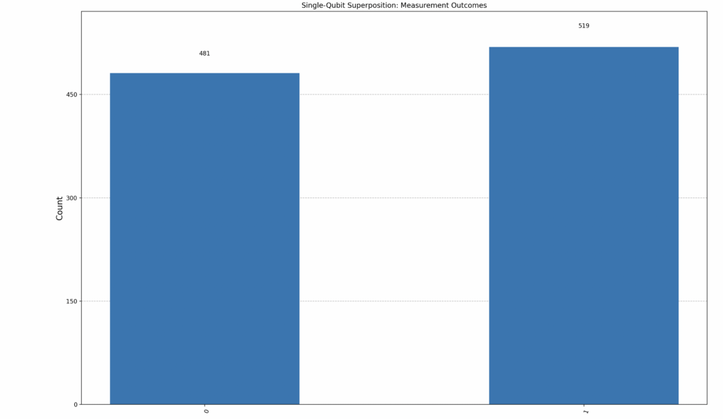 quantum histogram
